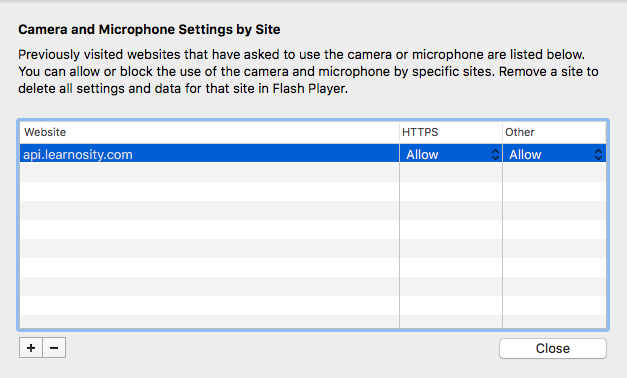 Mac Camera and Microphone Settings by Site Mac Camera and Microphone Settings by Site