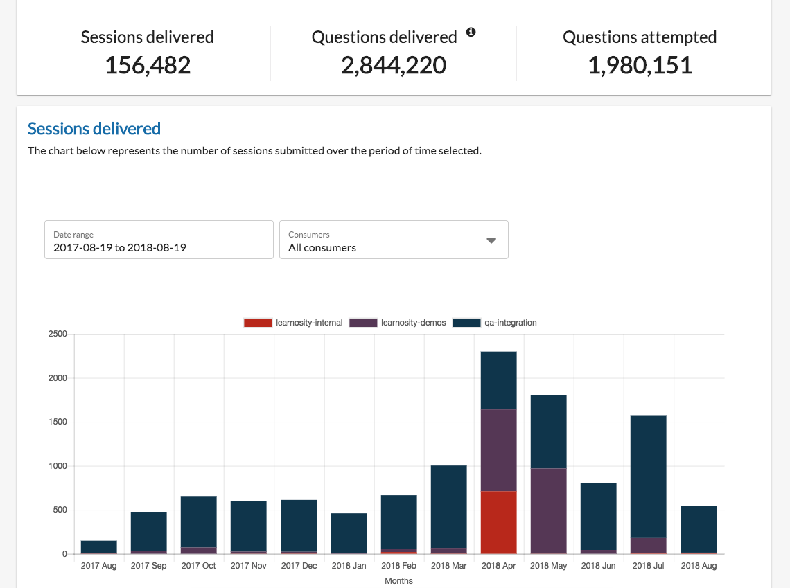 Learnosity Console Insights Module