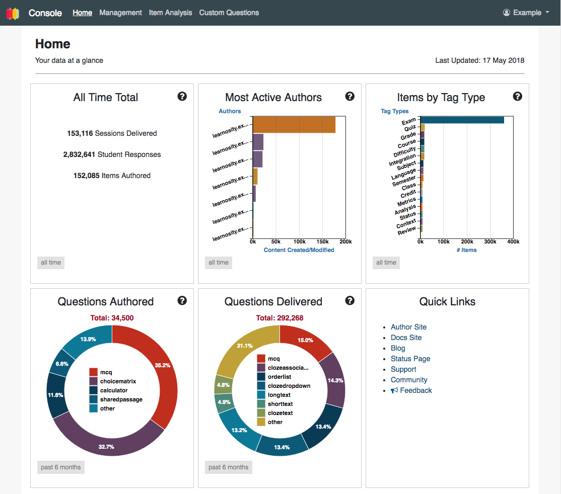Example Learnosity Console Dashboard.