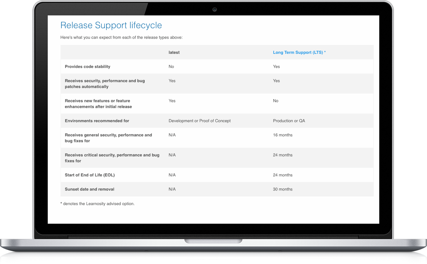 Conceptual overview screen